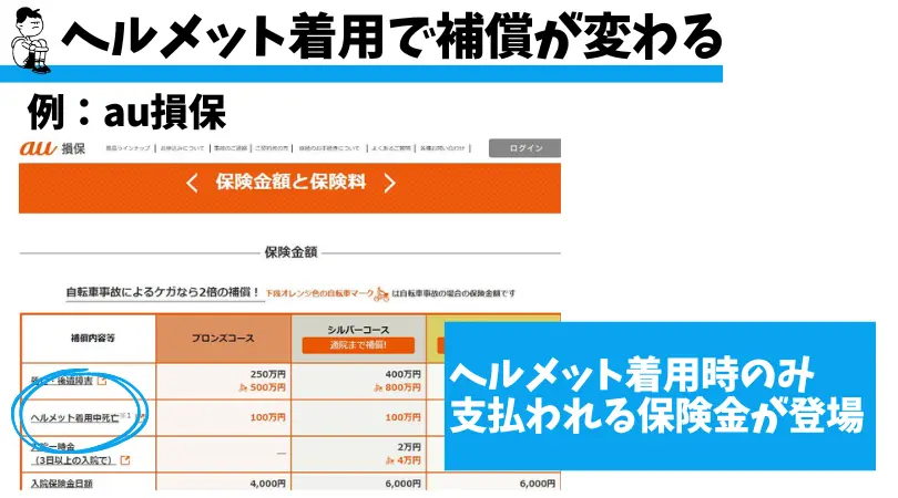 【自転車ヘルメット】通勤通学時の盗難防止にヘルメットロックがおすすめ