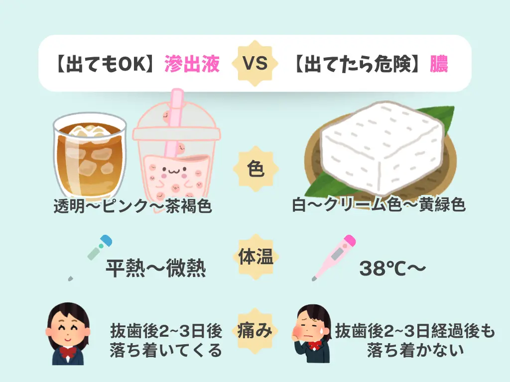 滲出液（大丈夫）と膿（危険）の見た目の違い